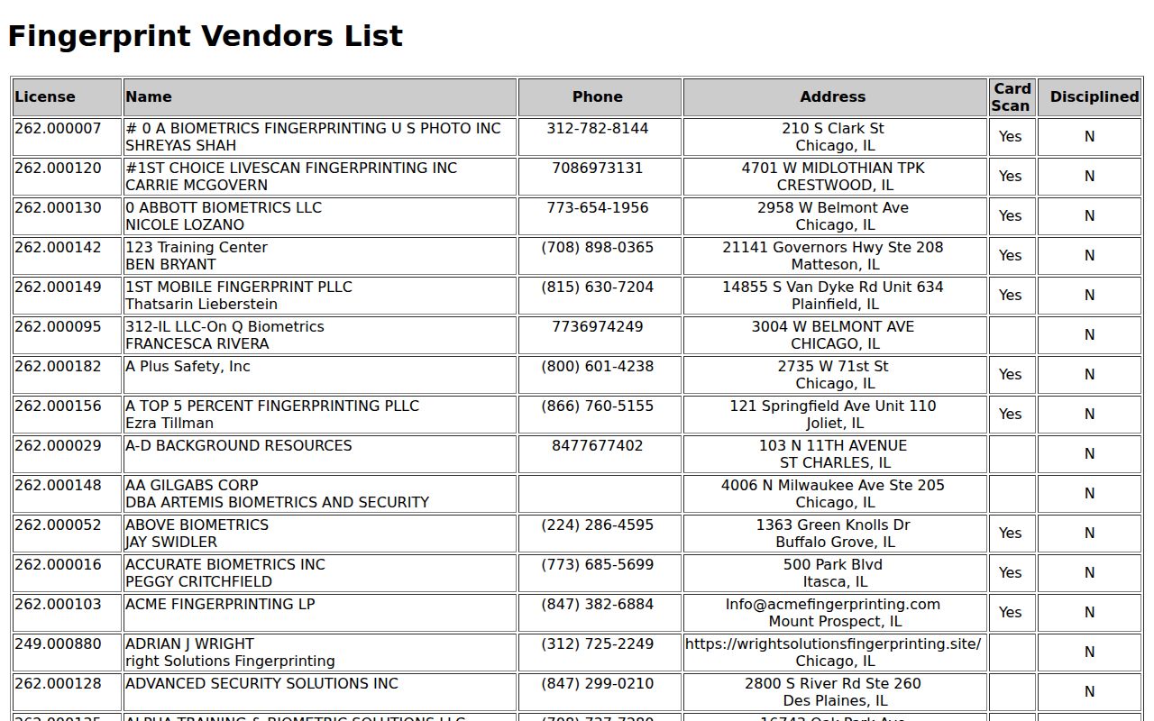 Lake County Illinois licensed Live Scan fingerprint vendor list